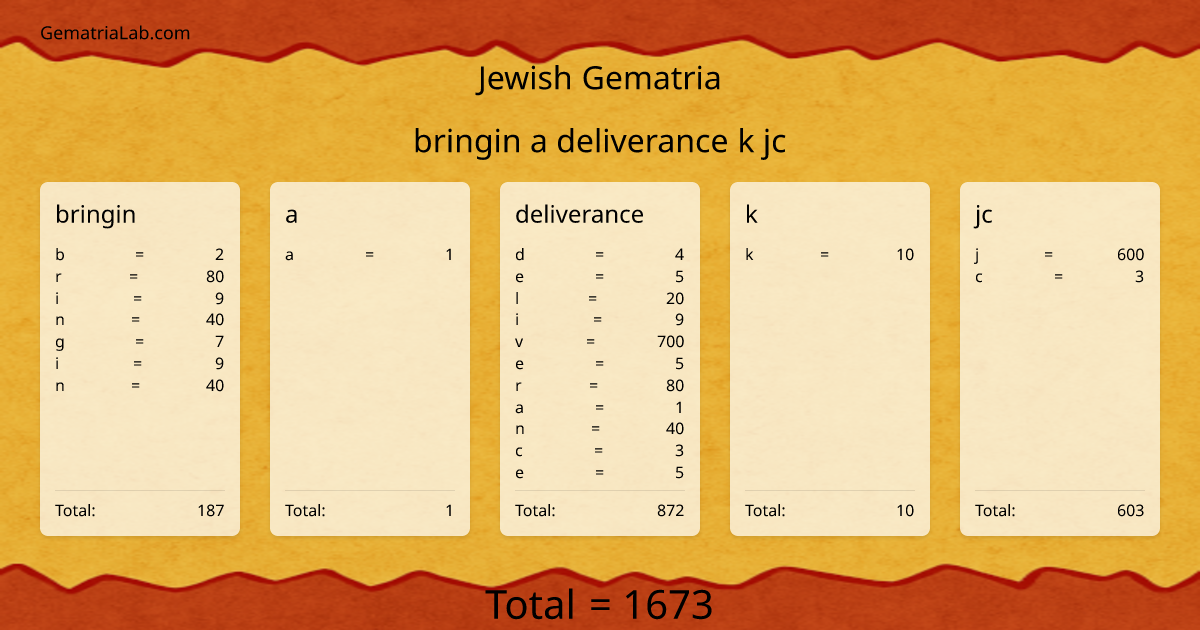bringin a deliverance k jc in jewish Gematria